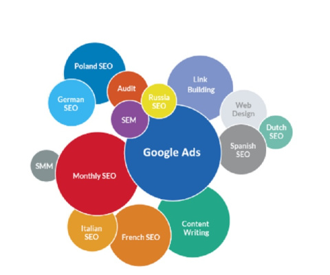 SERP Consultancy